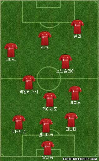 Liverpool Formation 2023