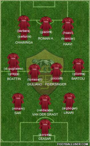 AS Roma Formation 2023