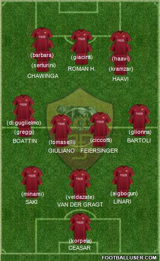 AS Roma football formation