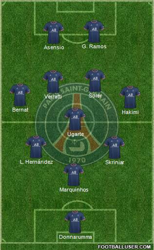 Paris Saint-Germain Formation 2023