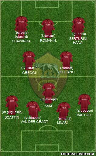 AS Roma football formation