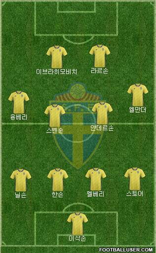 Sweden Formation 2023