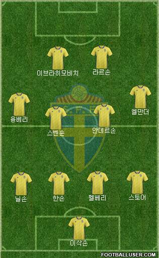 Sweden 4-4-2 football formation