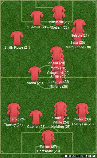 Arsenal Formation 2023