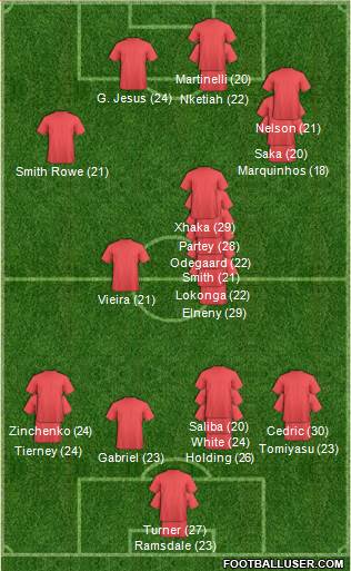 Arsenal 3-4-3 football formation