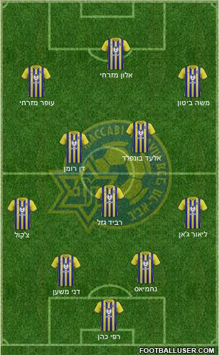 Maccabi Tel-Aviv Formation 2023