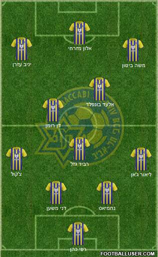 Maccabi Tel-Aviv Formation 2023