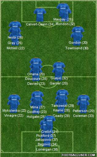 Everton Formation 2023