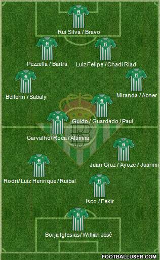 Real Betis B., S.A.D. Formation 2023