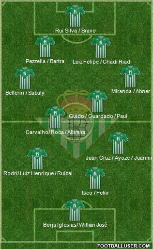 Real Betis B., S.A.D. 4-5-1 football formation