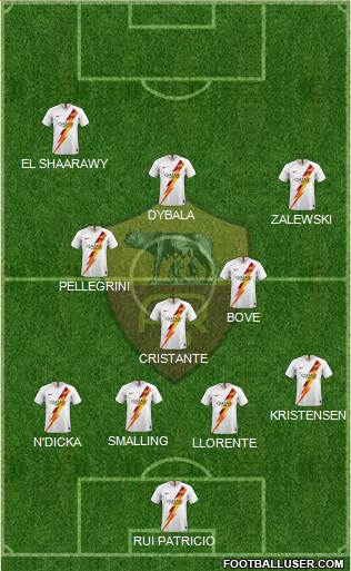 AS Roma Formation 2023