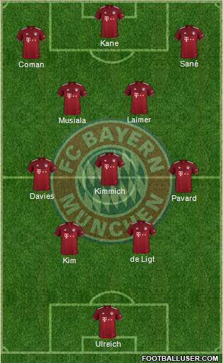 FC Bayern München Formation 2023