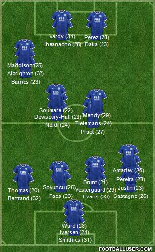Leicester City Formation 2023