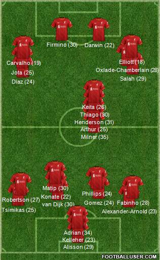 Liverpool Formation 2023