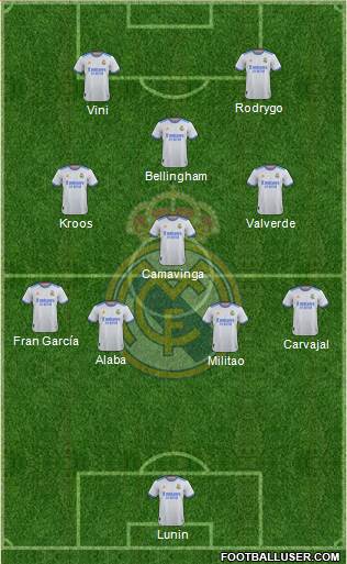 Real Madrid C.F. Formation 2023