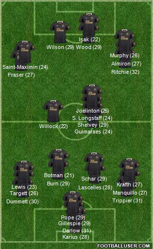 Newcastle United 3-5-2 football formation