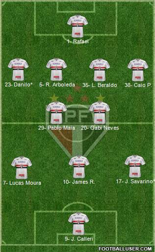 São Paulo FC Formation 2023