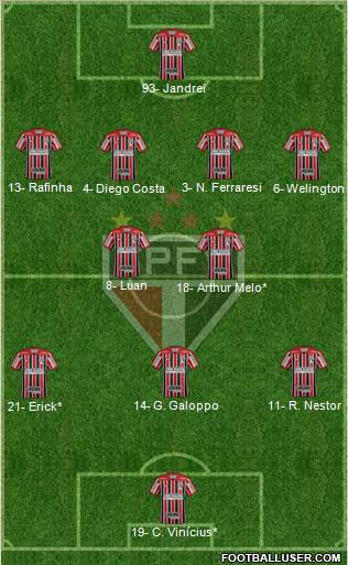 São Paulo FC Formation 2023