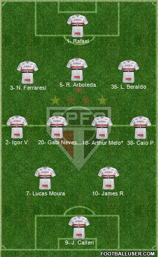 São Paulo FC Formation 2023