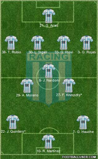 Racing Club Formation 2023