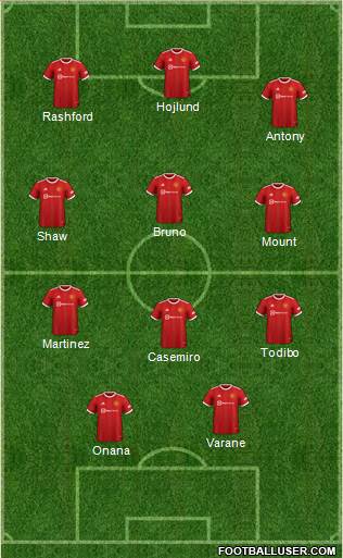 Manchester United Formation 2023