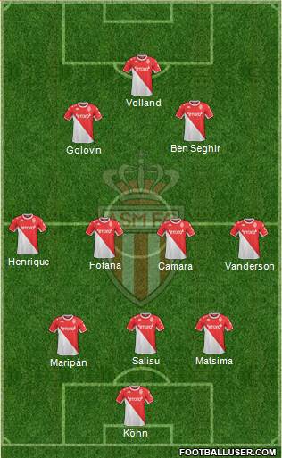 AS Monaco FC Formation 2023