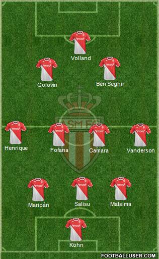 AS Monaco FC football formation