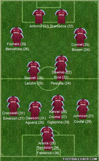 West Ham United Formation 2023