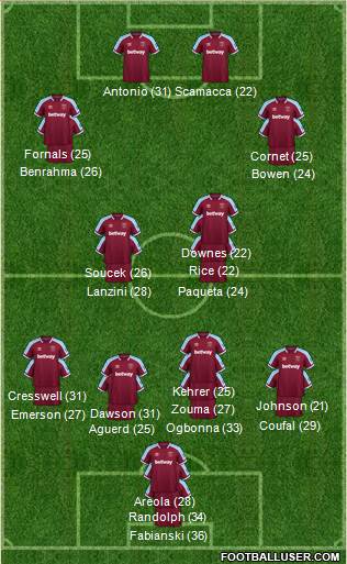 West Ham United football formation