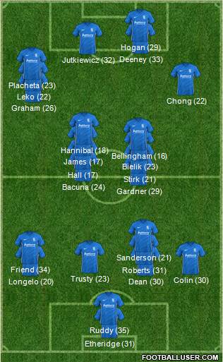 Birmingham City 3-4-3 football formation