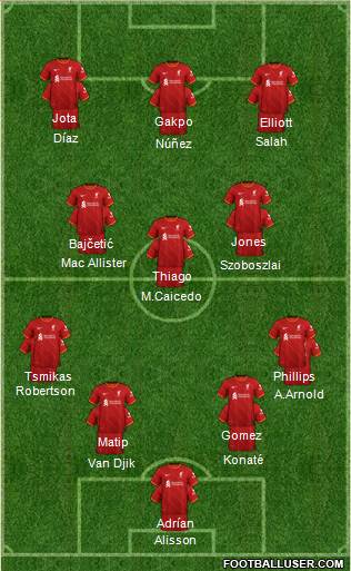 Liverpool Formation 2023