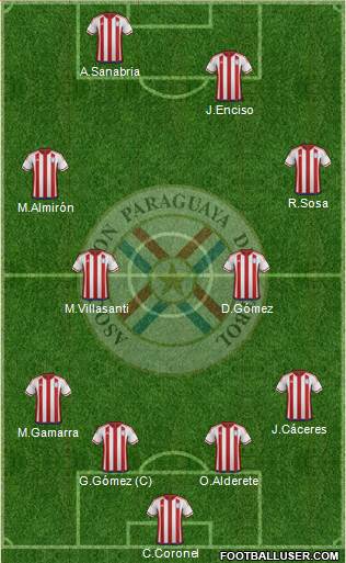 Paraguay Formation 2023