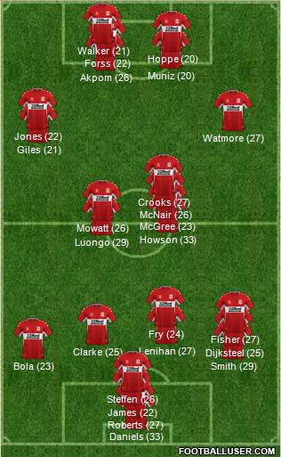 Middlesbrough Formation 2023