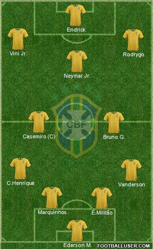 Brazil Formation 2023