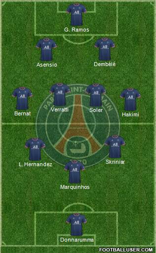 Paris Saint-Germain Formation 2023