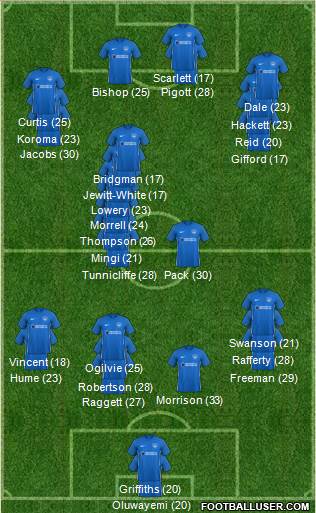 Portsmouth Formation 2023