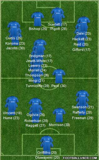 Portsmouth 3-5-2 football formation