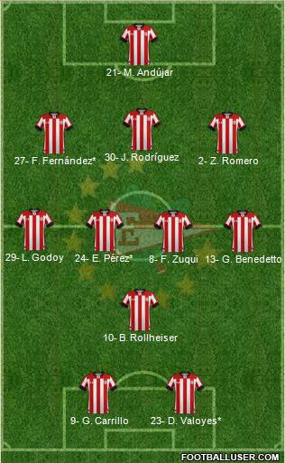 Estudiantes de La Plata Formation 2023