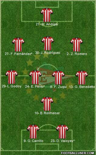 Estudiantes de La Plata 3-4-1-2 football formation