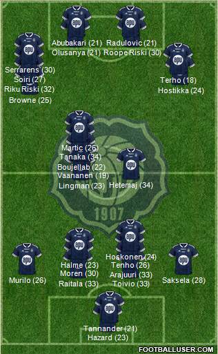 Helsingin Jalkapalloklubi Formation 2023