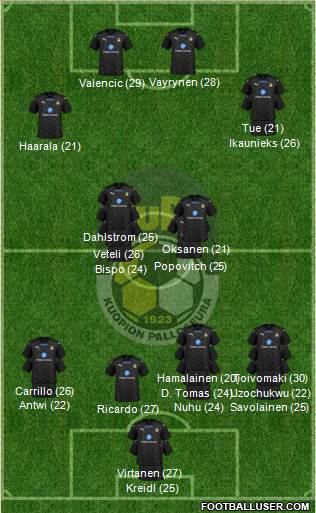 Kuopion Palloseura Formation 2023