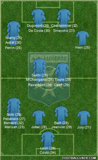 A.J. Auxerre football formation