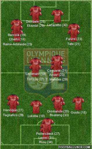 Olympique Lyonnais 3-5-1-1 football formation