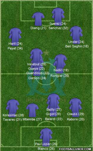 Olympique de Marseille 4-1-2-3 football formation