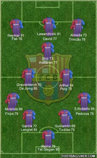 F.C. Barcelona Formation 2023