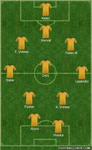 Australia football formation