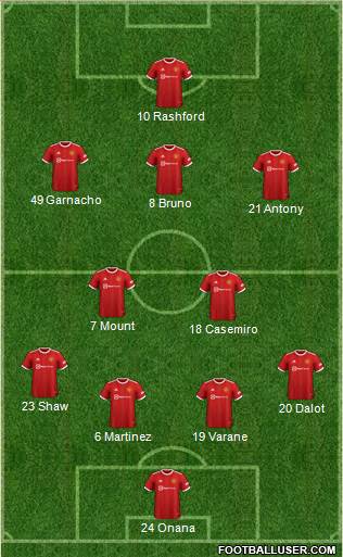 Manchester United Formation 2023