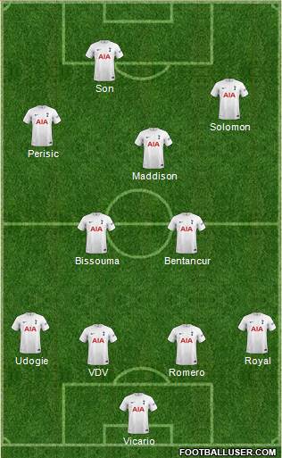 Tottenham Hotspur Formation 2023