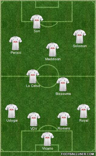Tottenham Hotspur Formation 2023