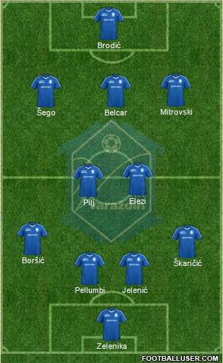NK Varteks Formation 2023